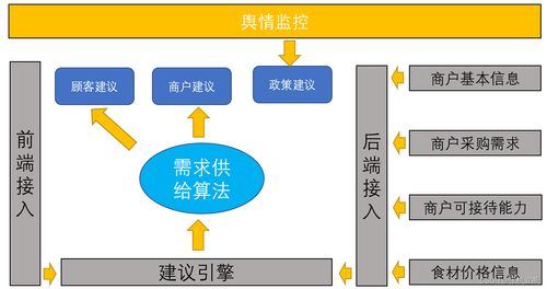 淄博燒烤數(shù)字化解決方案 企業(yè)信息化咨詢雜談之九