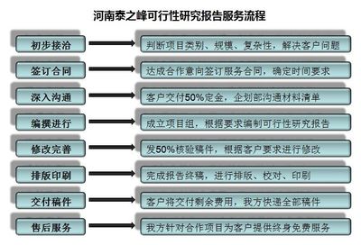 泰之峰企業(yè)管理咨詢(xún) 專(zhuān)業(yè)信息咨詢(xún)服務(wù)，驅(qū)動(dòng)企業(yè)高效發(fā)展