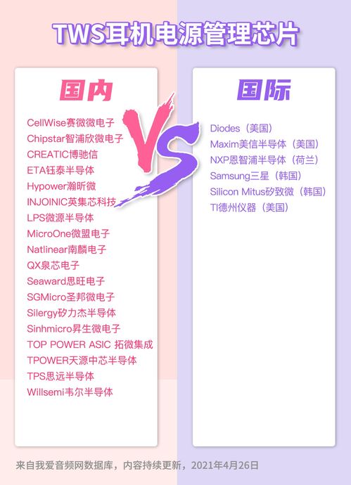 ns模擬技術研討會 技術創(chuàng)新與應用探索在北京、上海、深圳三地同步舉行